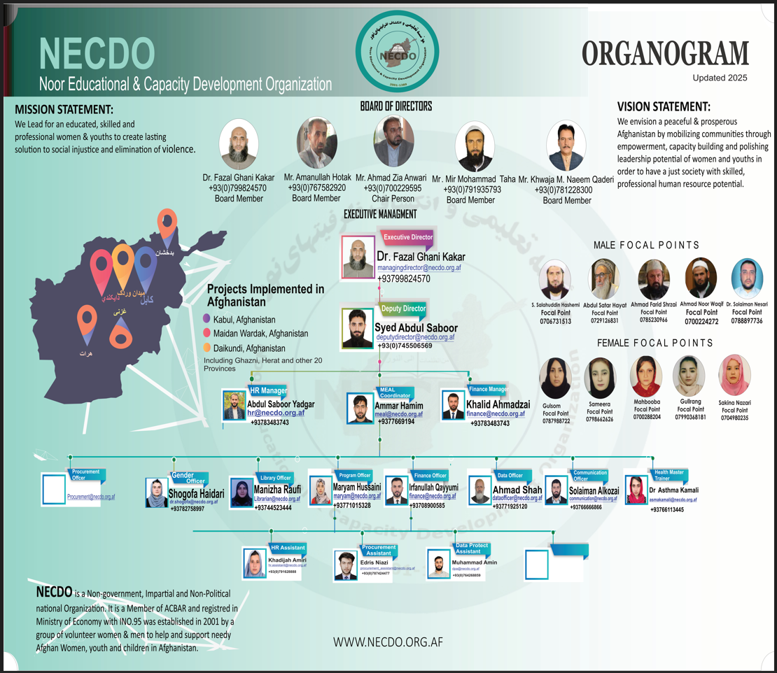 Organogram 2025